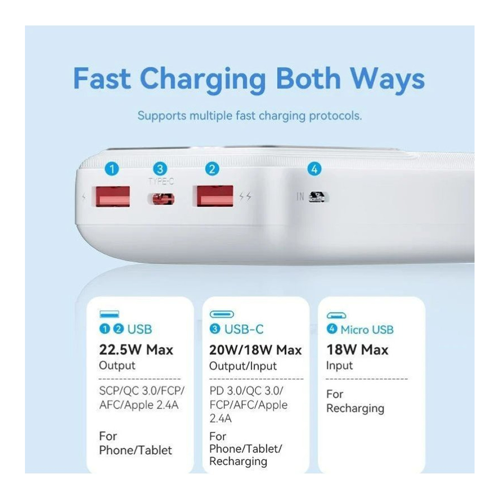 Powerbank Vention 20000mAh 2.5W USB (C+A+A) Preto